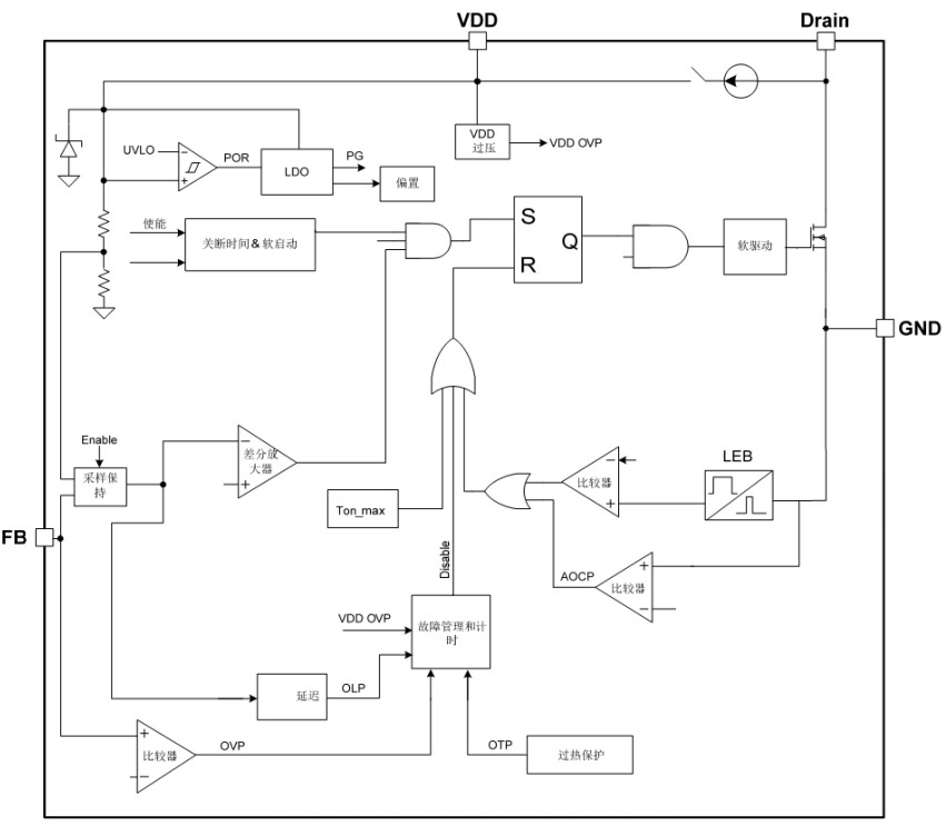 Dersem SC5108NB for sale