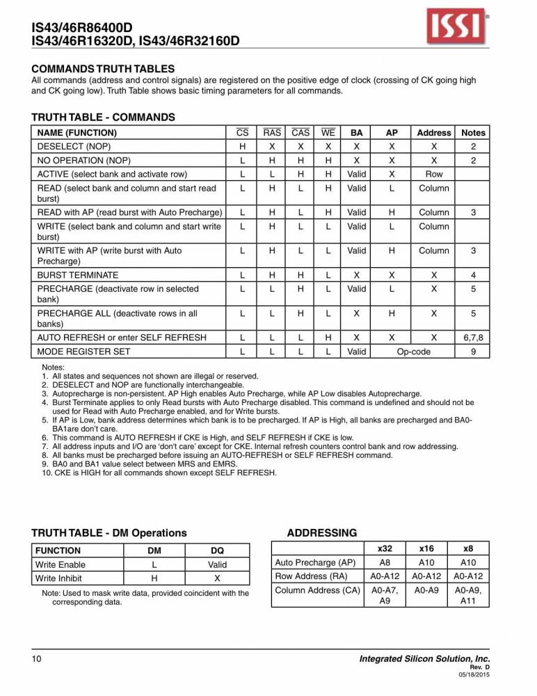 ISSI IS43R16320D-5TL index 10