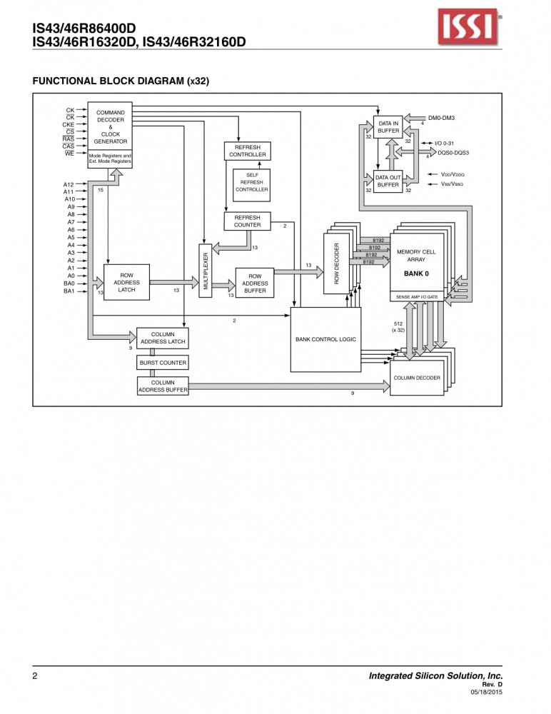 ISSI IS43R16320D-5TL index 2