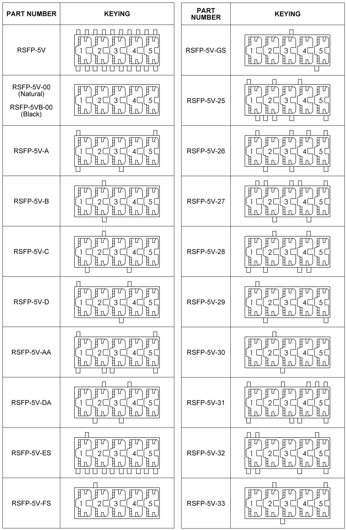 JST RSFP-2(6)V-00 for sale