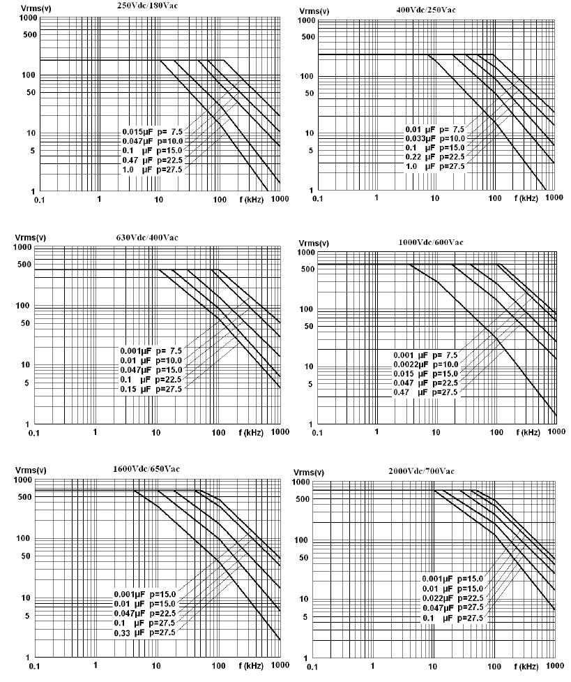 DGCX B82223J2JC20GB2000R for sale