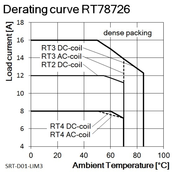 TE Connectivity 1415540-8 for sale
