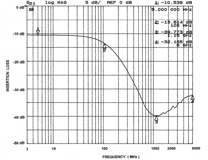 onsemi CM1436-08DE for sale