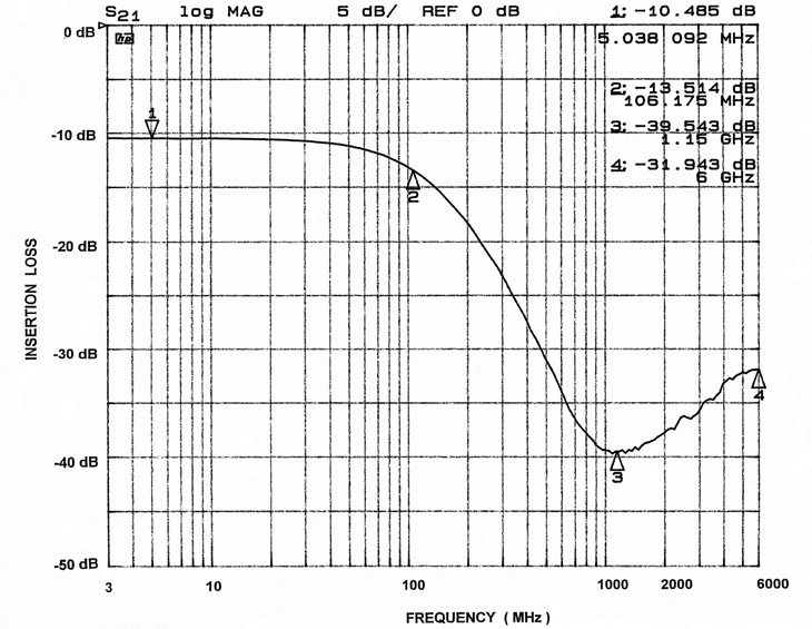 onsemi CM1436-08DE for sale