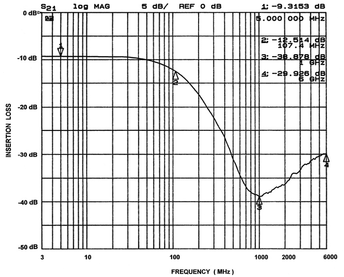 onsemi CM1436-08DE for sale