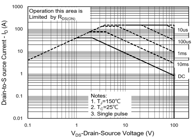 PANJIT PJQ5476AL-AU_R2_000A1 for sale