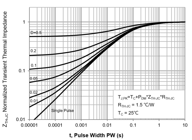 PANJIT PJQ5476AL-AU_R2_000A1 for sale