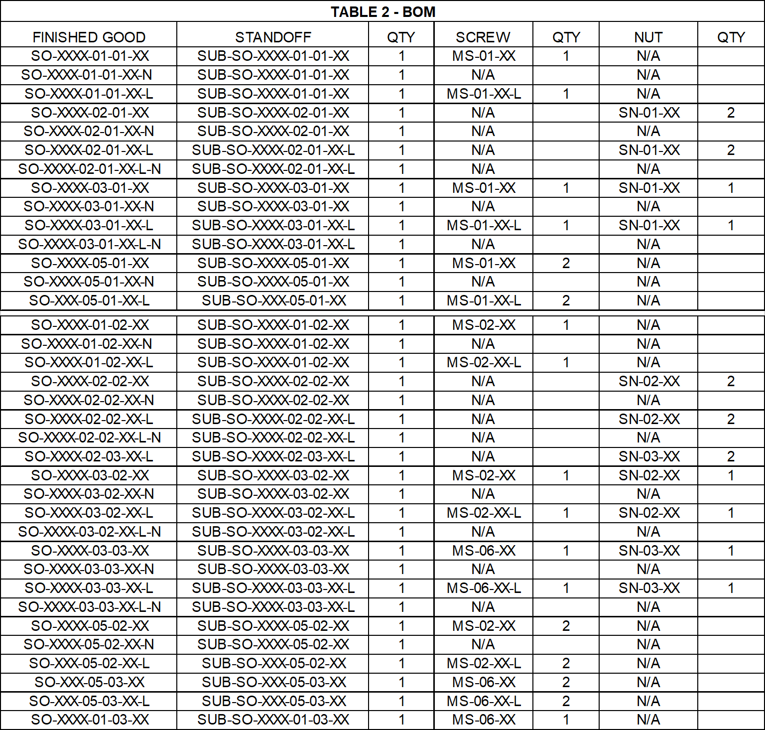 Samtec SO-0515-01-01-02 for sale