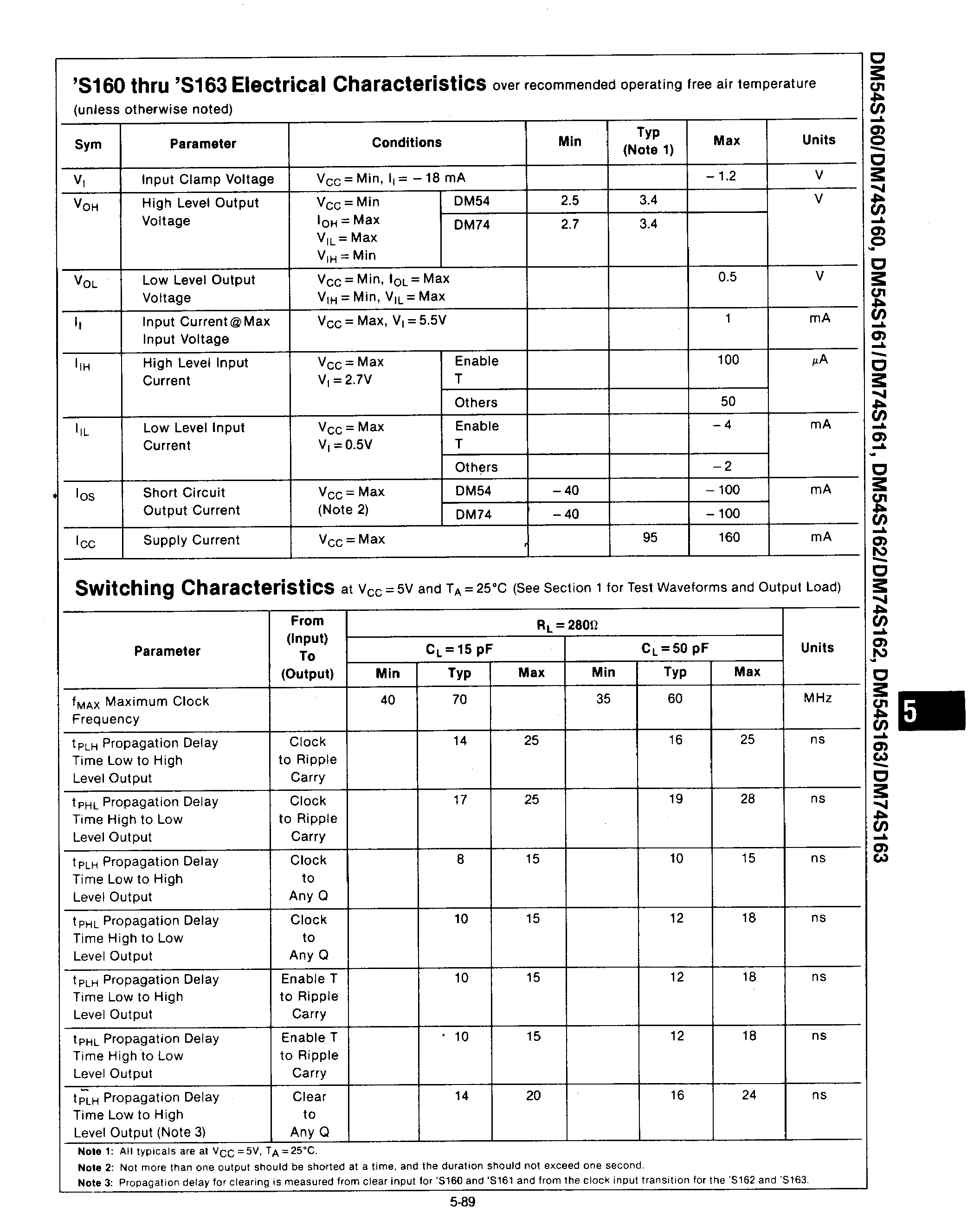 Rochester Electronics 54S163J/B for sale