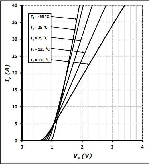 Wolfspeed E4D20120A for sale