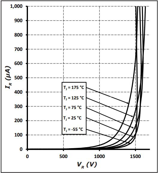 Wolfspeed E4D20120A for sale