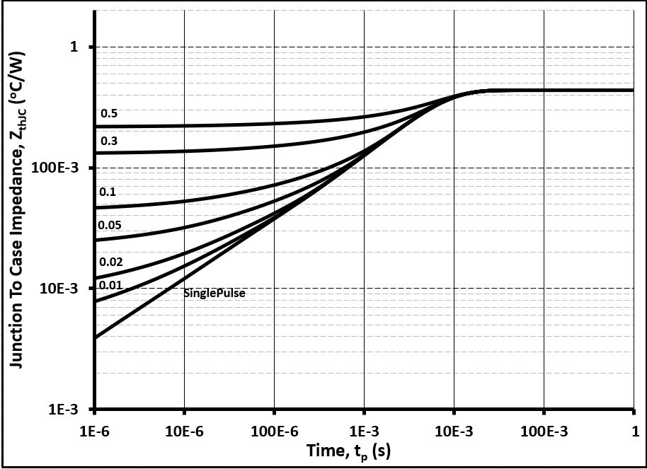 Wolfspeed E4D20120A for sale