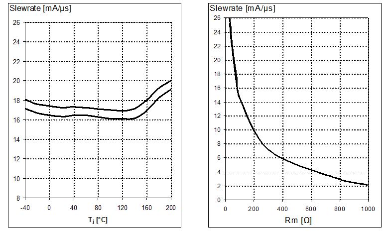 Infineon TLE4941PLUSCB for sale