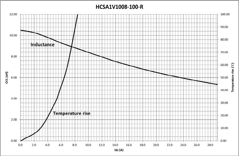 EATON HCSA1V1008-100-R for sale