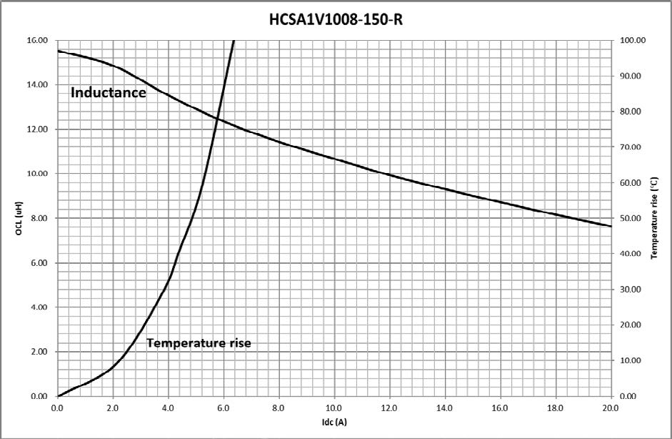 EATON HCSA1V1008-100-R for sale