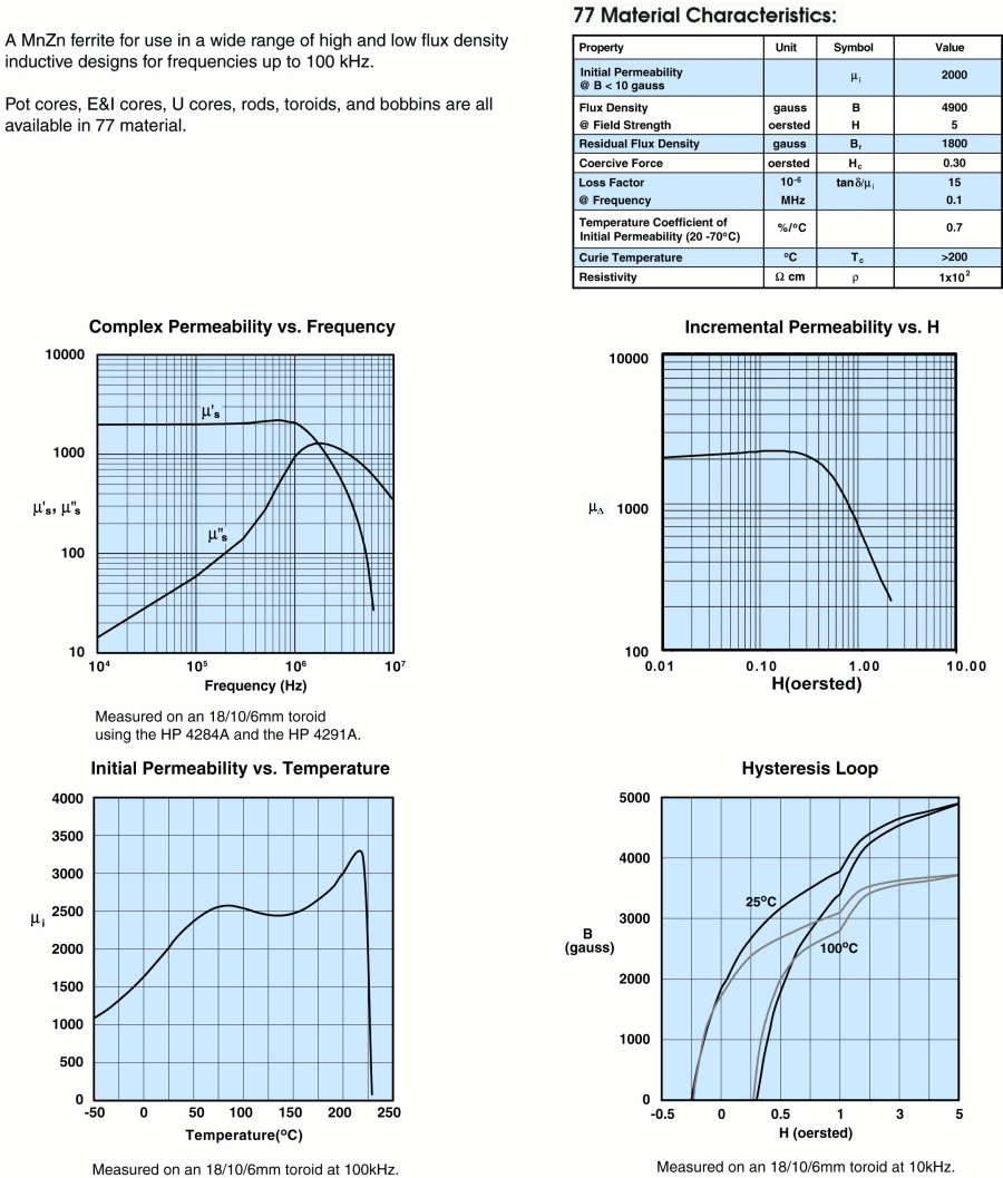 Fair-Rite 5977001901 for sale