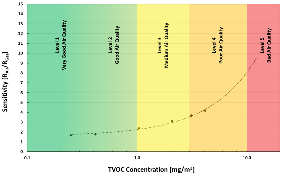 RENESAS RRH62000-A1V for sale