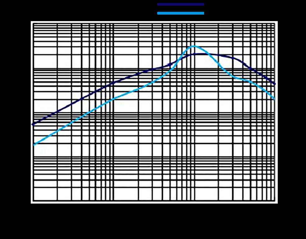 Bel Fuse SPDL121006-2000-2P-T for sale