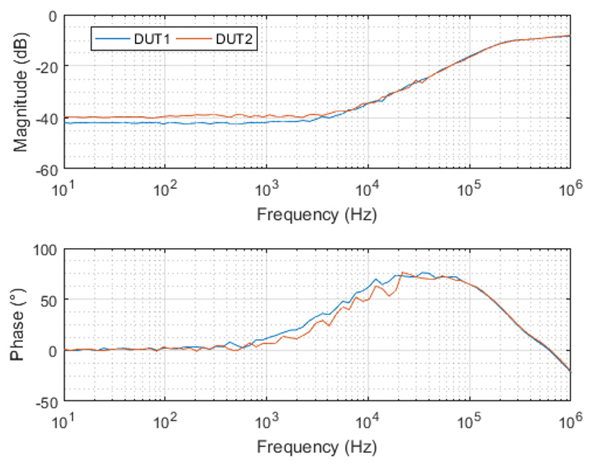 ALLEGRO ACS720KLATR-65AB-T-4 for sale