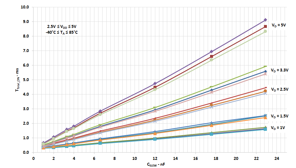RENESAS SLG59M1614V for sale