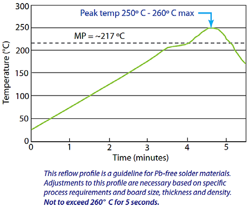 onsemi TCP-3012H-DT for sale