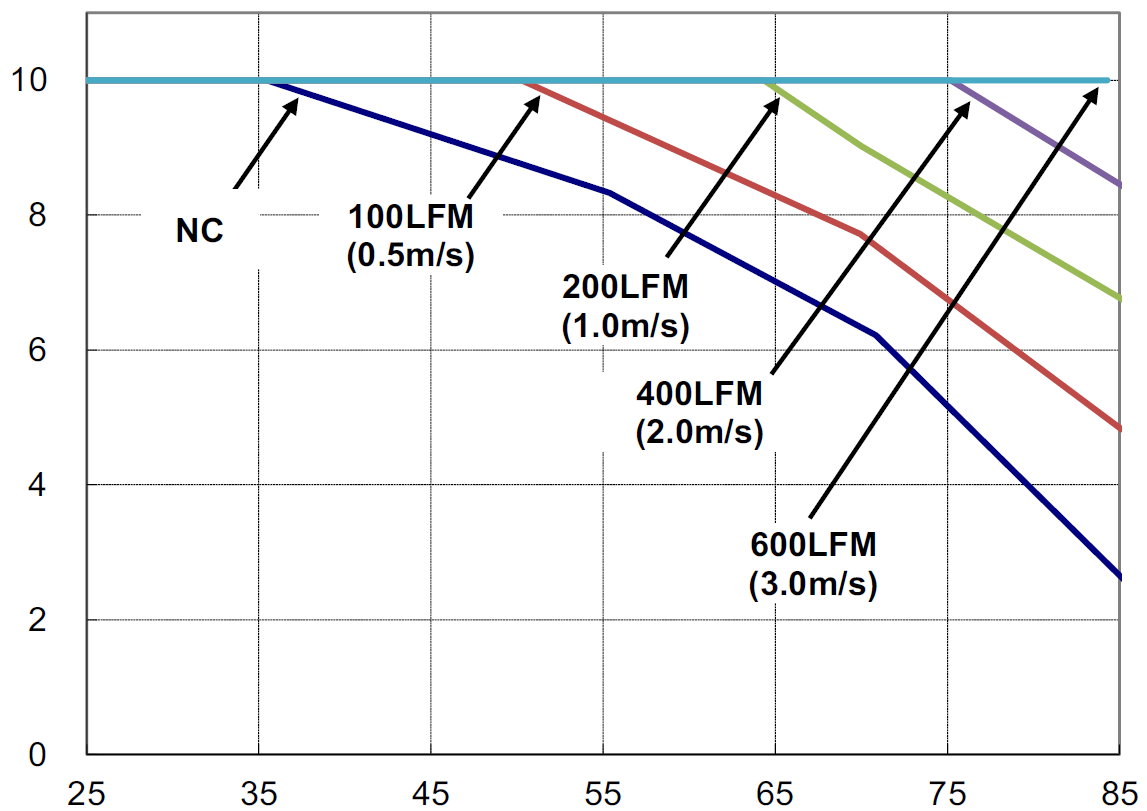 ABB ESTW010A0B641Z for sale