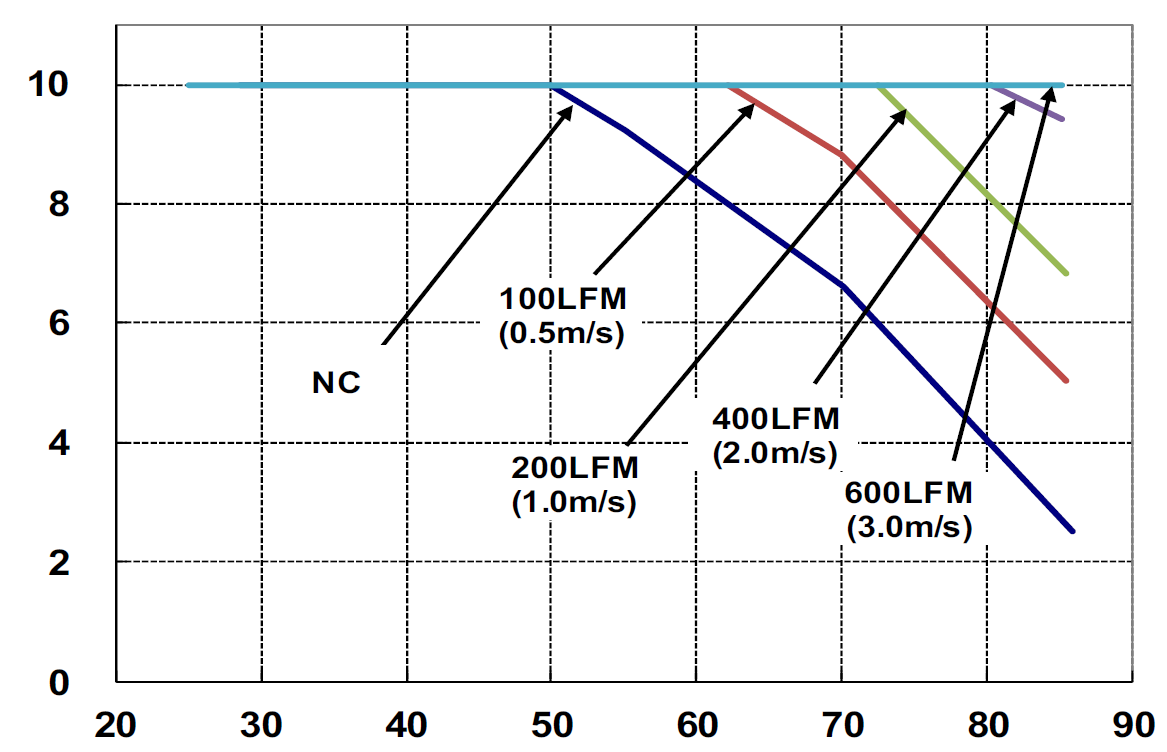 ABB ESTW010A0B641Z for sale