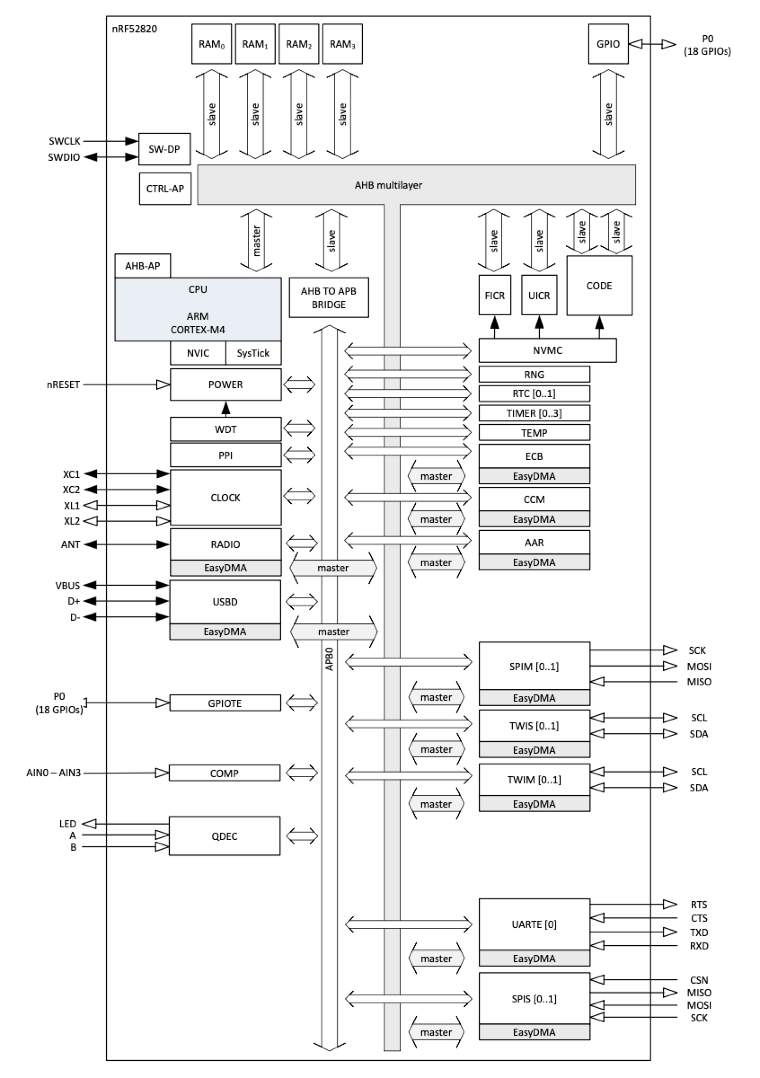 Fanstel EV-BC833M for sale