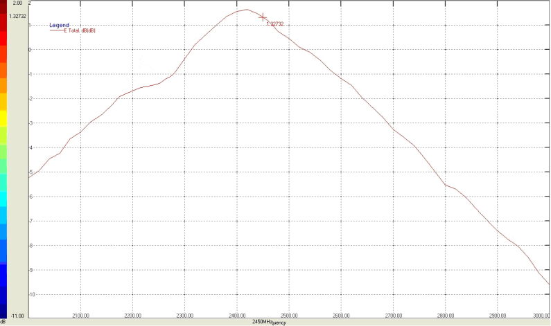 TST TQ0193AA0000 for sale