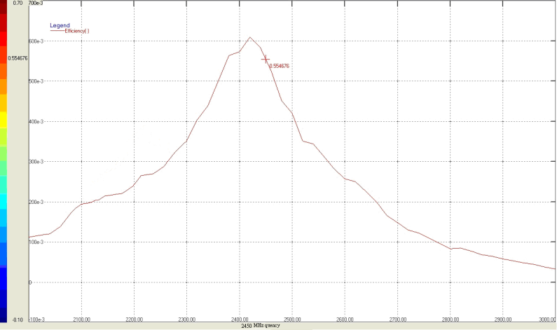 TST TQ0193AA0000 for sale
