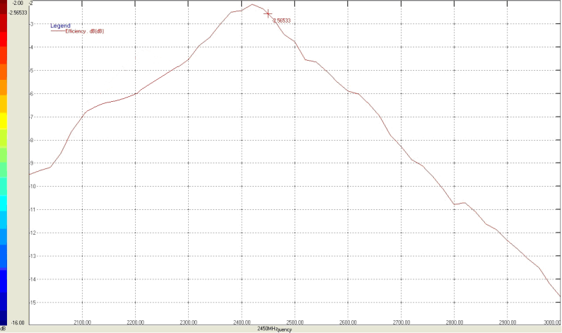 TST TQ0193AA0000 for sale
