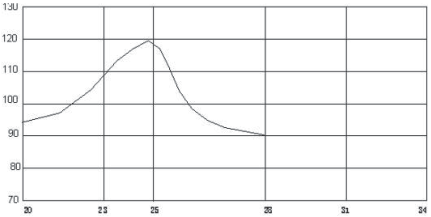 CUI CUSA-T80-12-2200-TH for sale