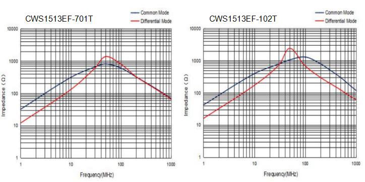 ABRACON ACMP-1566-501-T for sale