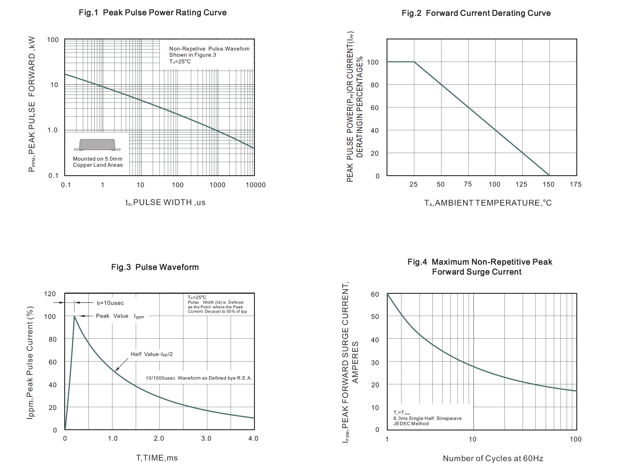 BLUE ROCKET SMAJ5.0CA-100CA for sale