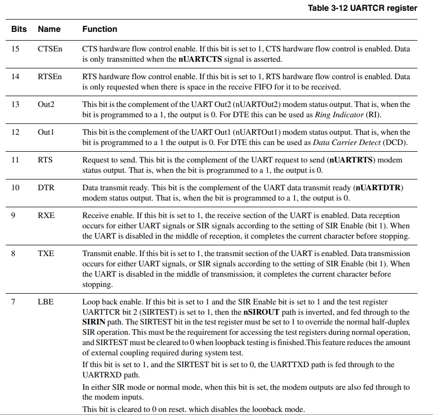 AGM Microelectronics AG32VH407RCT6 for sale