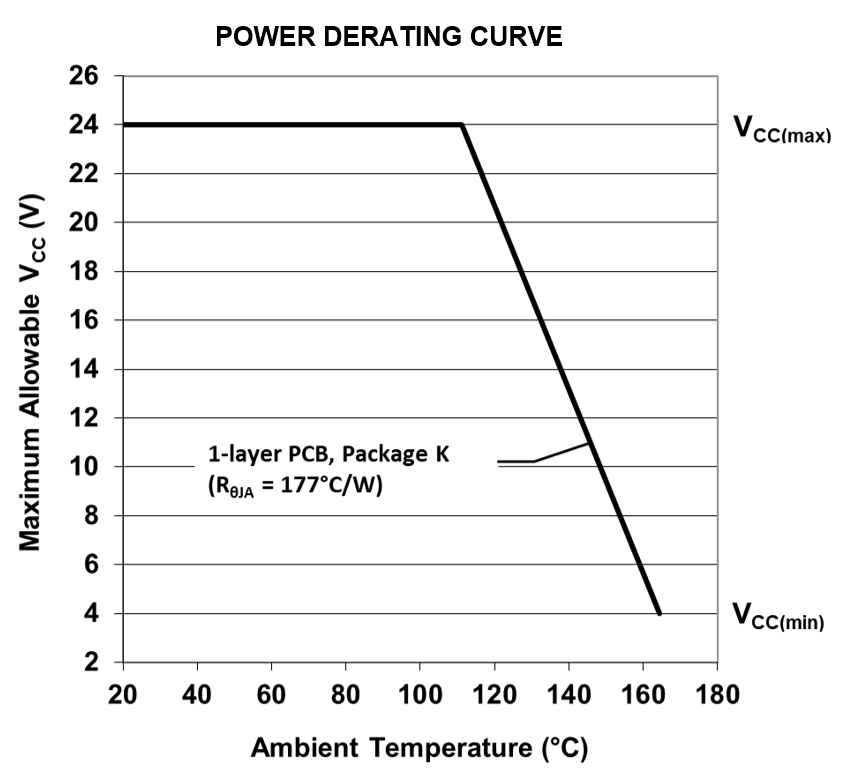 ALLEGRO A17501POKATN-SDFRYJE for sale