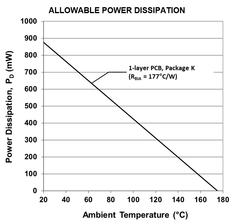 ALLEGRO A17501POKATN-SDFRYJE for sale