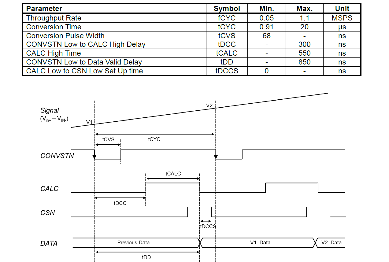 AKM AK9242NK for sale