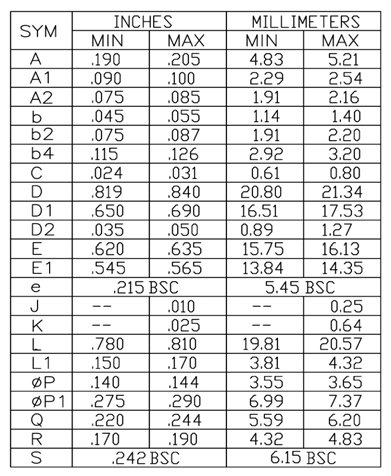Littelfuse IXTT20P50P for sale