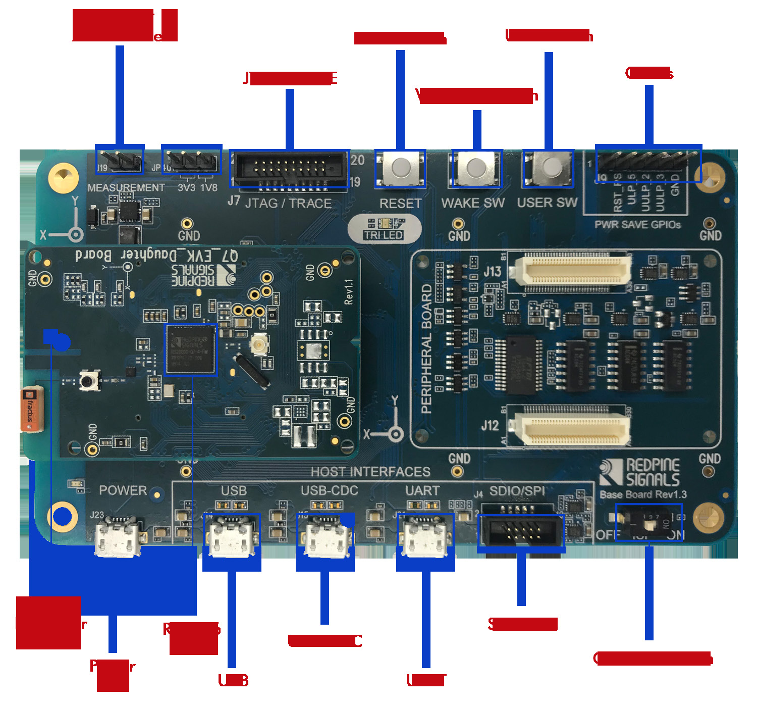 SILICON LABS RS9116X-SB-EVK1 for sale