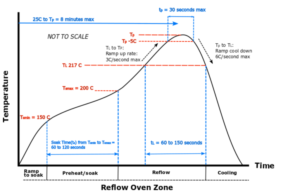 ZHONGKEWEI AT9850B-F7N22 for sale