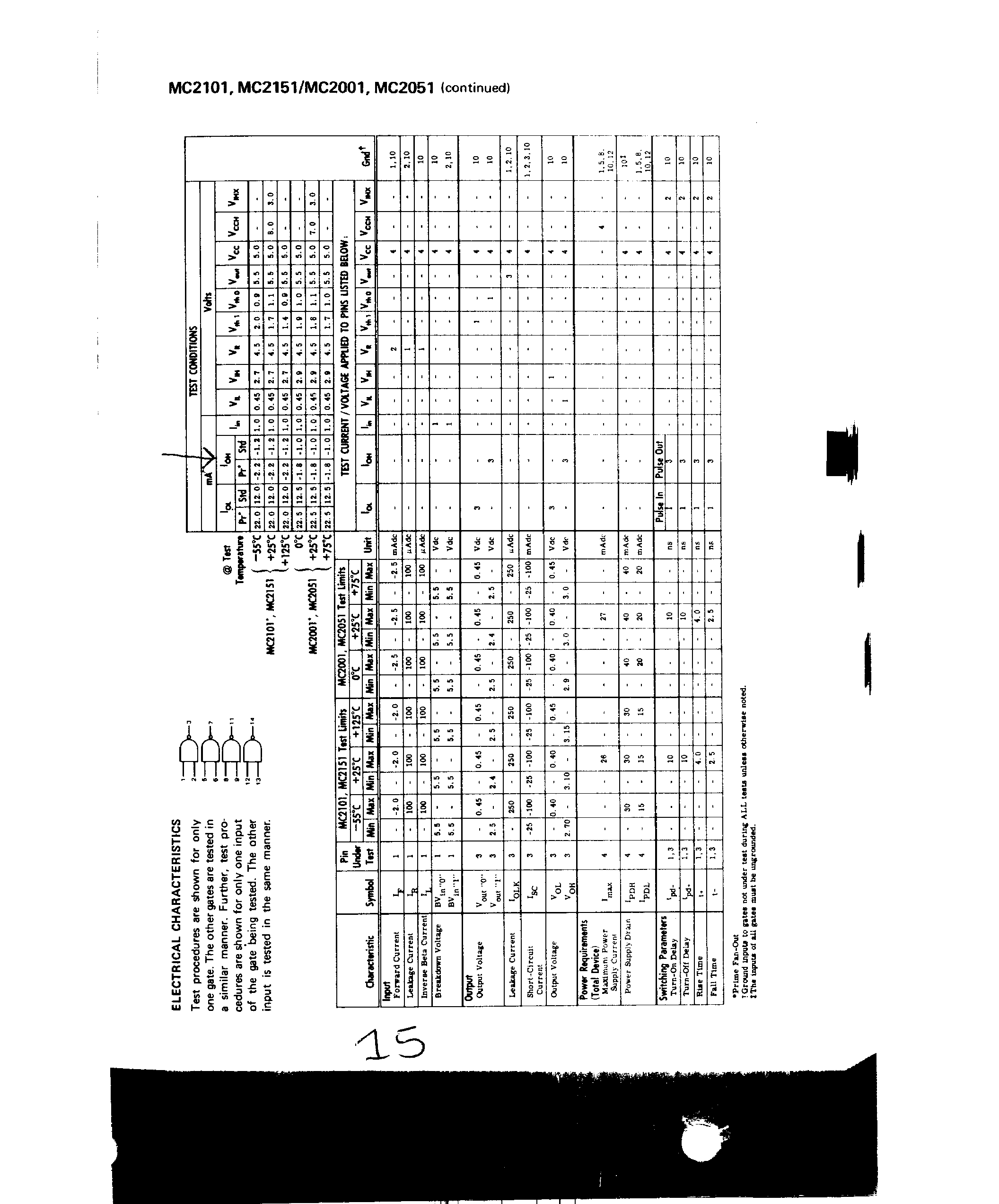 MOTOROLA MC2101F for sale