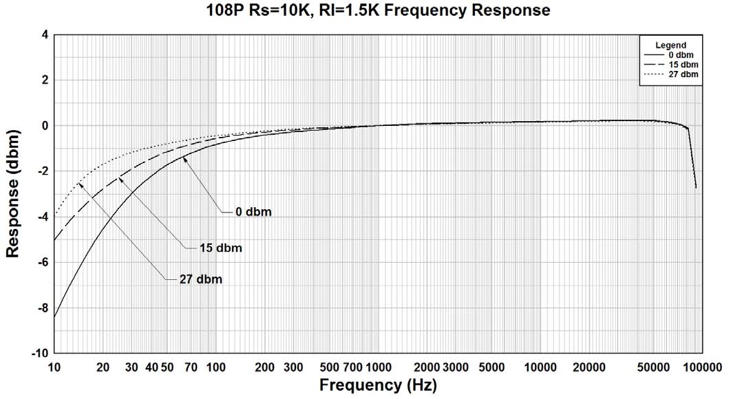Hammond 108P for sale