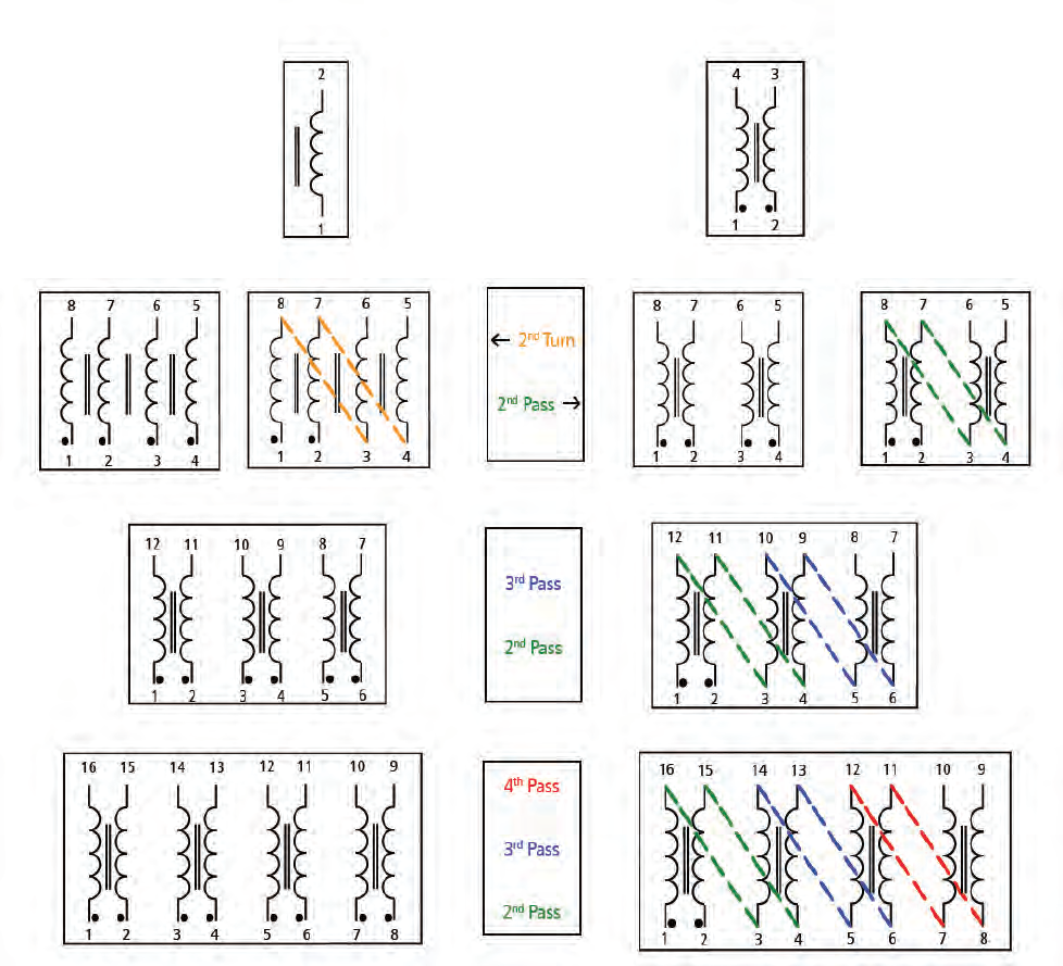 Laird HZ0402C601R-10 for sale