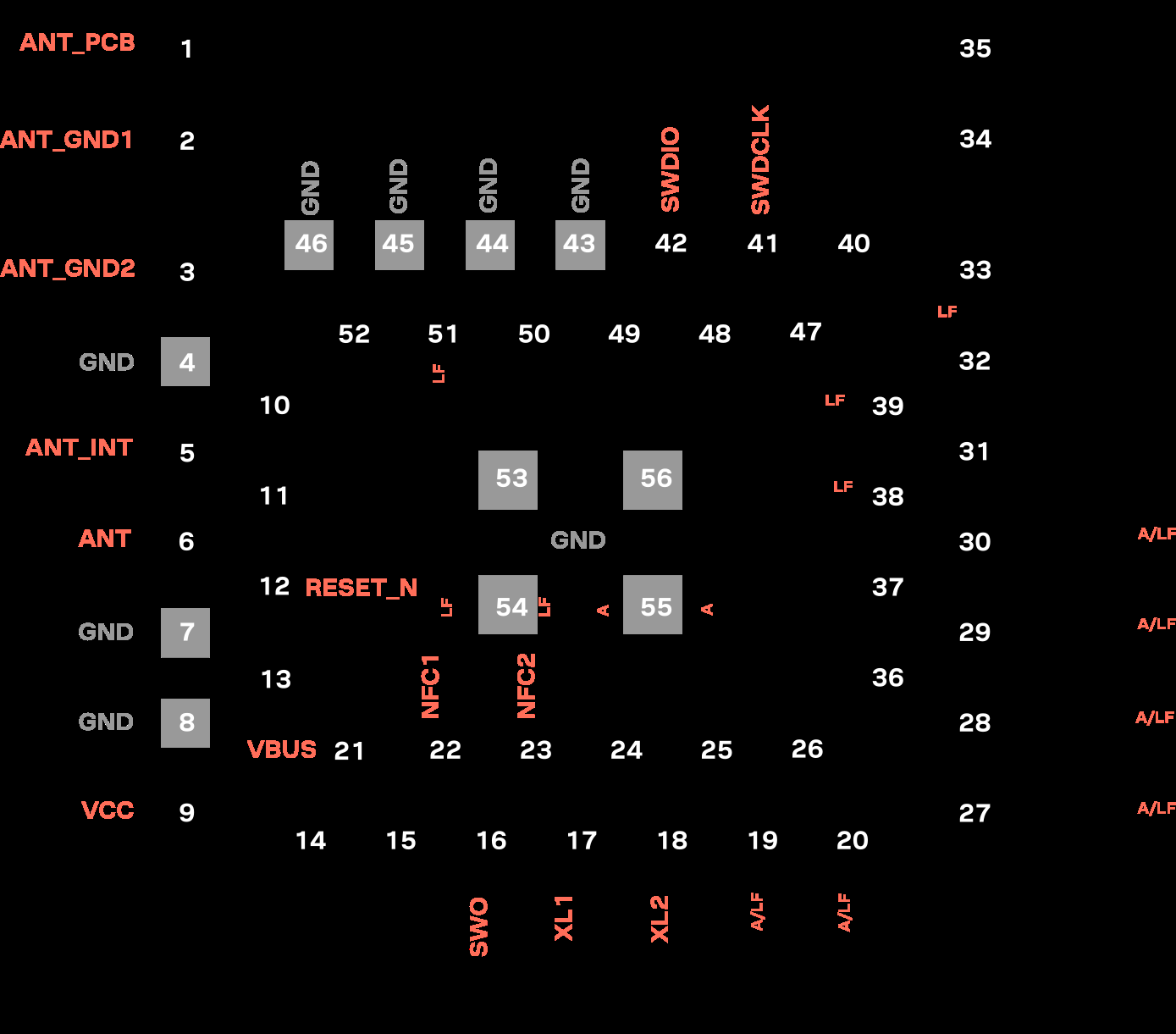 U-BLOX ANNA-B402-00B for sale