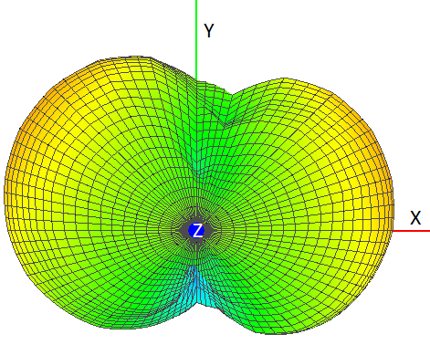 U-BLOX ANNA-B402-00B for sale