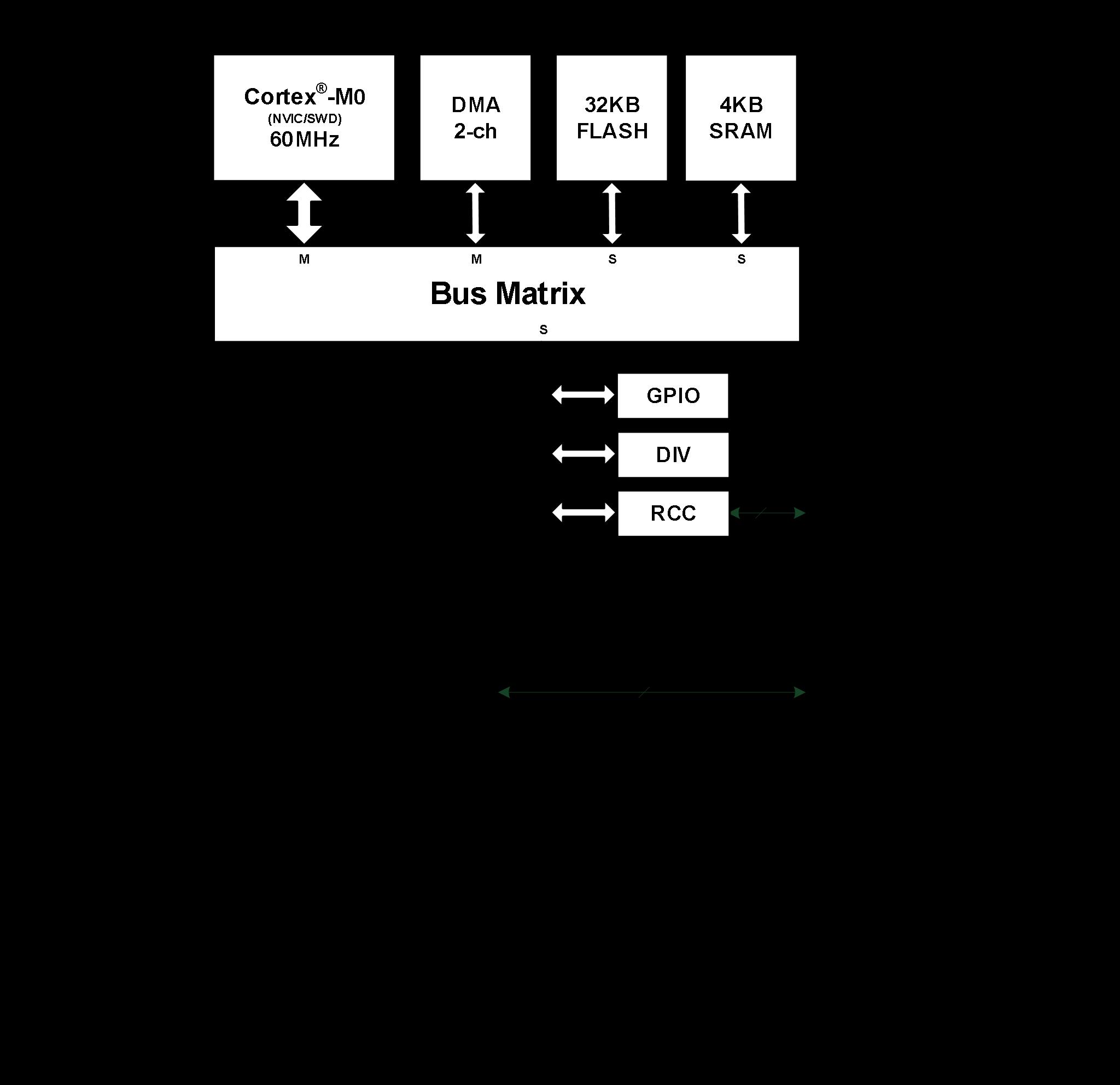 SGKS SGK32F031H6T8 for sale
