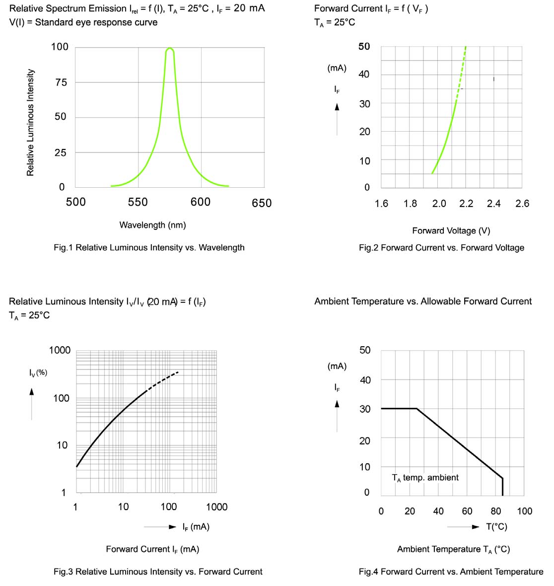 BIVAR SMTL2-SGC for sale
