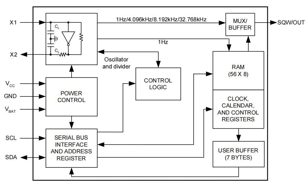 Silicore D1307F for sale
