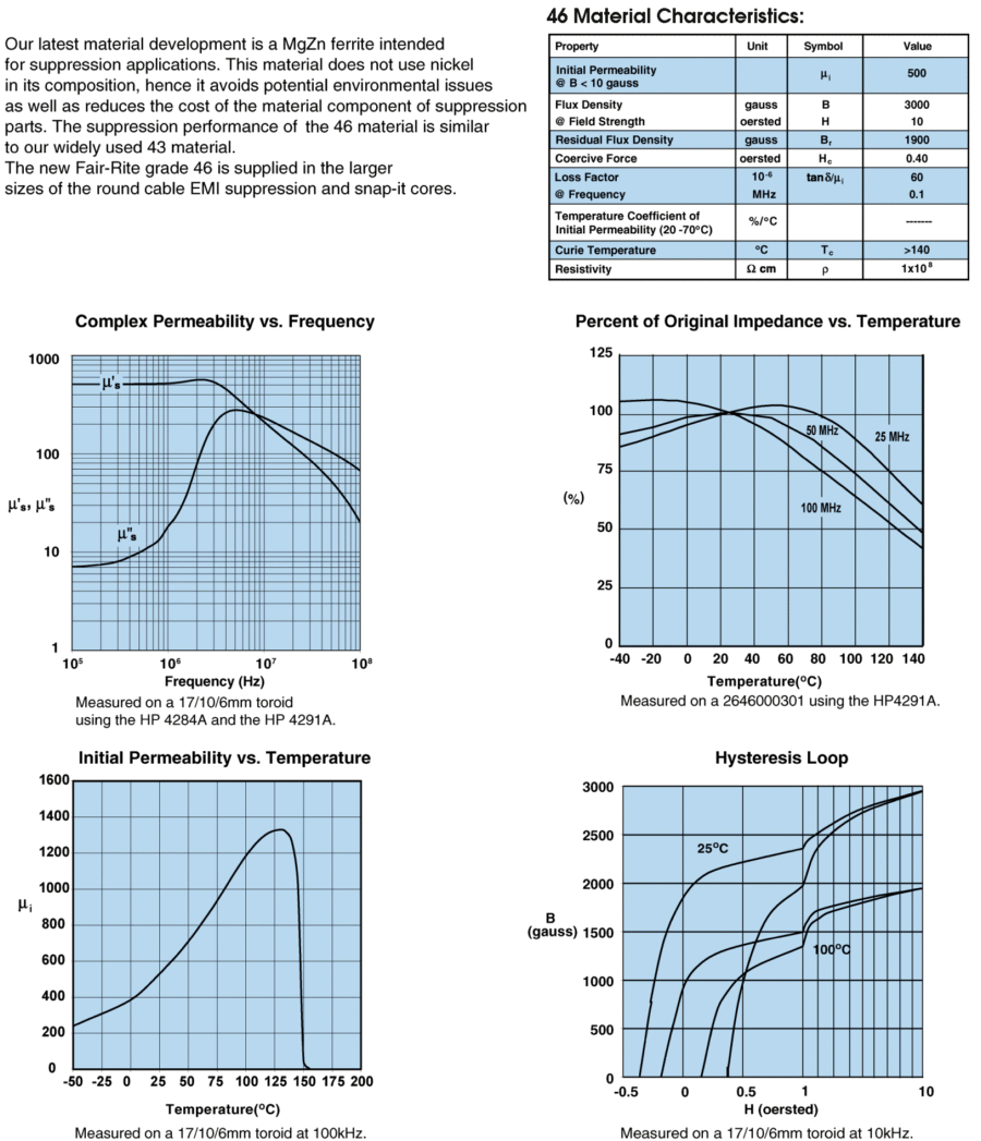 Fair-Rite 0446164281 for sale